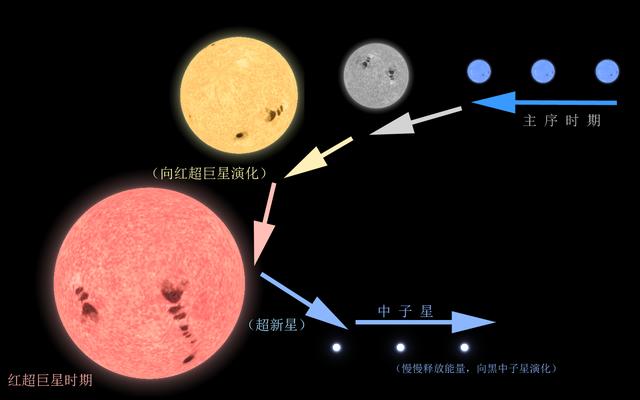 人类起源揭秘，我们来自星尘？还是诞生于大爆炸？293 / 作者:disconnect / 帖子ID:54027