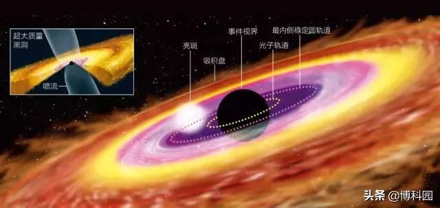 能否用黑洞的阴影，探测到暗物质？物理学家：我已开发出这个公式513 / 作者:123456819 / 帖子ID:54037