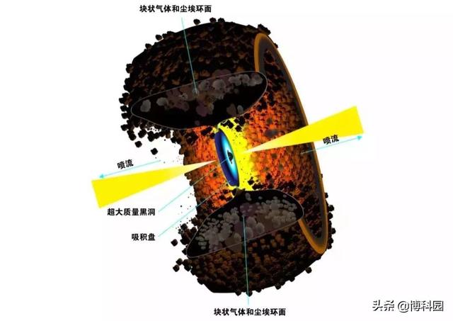 能否用黑洞的阴影，探测到暗物质？物理学家：我已开发出这个公式428 / 作者:123456819 / 帖子ID:54037