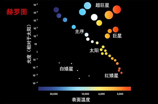 宇宙中温度最高的恒星是什么？133 / 作者:伊索谗言 / 帖子ID:54080