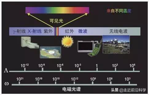 神秘的暗物质到底是什么东西？34 / 作者:哪吒2017 / 帖子ID:54093