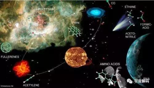 费米悖论：从硬科幻的角度探讨外星人是否存在74 / 作者:jhg001002 / 帖子ID:54112