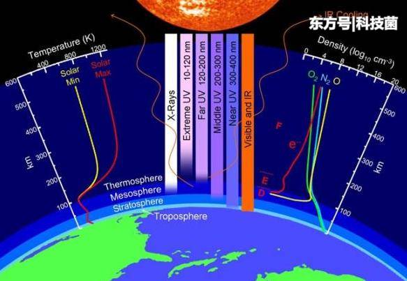 对地球来说，大气层有多重要？科学家：看看火星就知道了671 / 作者:cy4080 / 帖子ID:54148