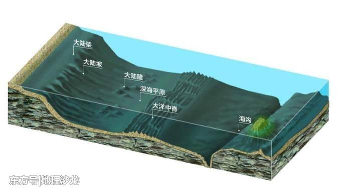 为什么在大洋海底，会形成“深邃”的海沟？97 / 作者:zjtzljr / 帖子ID:54152