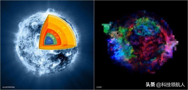 在最大质量的中子星和一个5个太阳质量的黑洞之间是什么？65 / 作者:老橡树1 / 帖子ID:54195