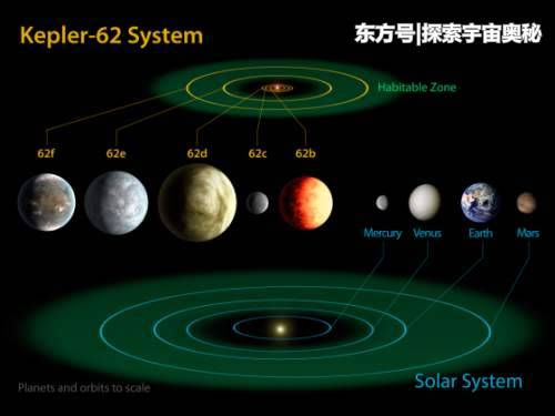 地球以前曾是地狱？每小时落下万亿束闪电，看看这颗星球便知答案543 / 作者:hyfeng0828 / 帖子ID:54220