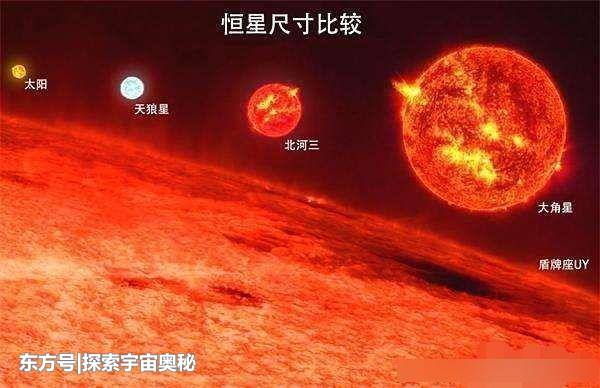 盾牌座UY比太阳大45亿倍，是宇宙最大天体吗？它其实小如米粒963 / 作者:emol99 / 帖子ID:54224