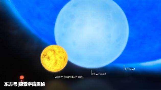 盾牌座UY比太阳大45亿倍，是宇宙最大天体吗？它其实小如米粒349 / 作者:emol99 / 帖子ID:54224