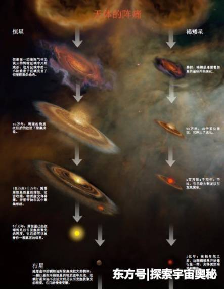 中子星是怎么变成的？为什么它的密度可以达到几亿平方厘米？334 / 作者:宿命958 / 帖子ID:54228