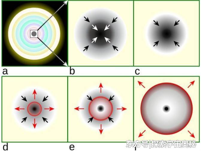 中子星是怎么变成的？为什么它的密度可以达到几亿平方厘米？782 / 作者:宿命958 / 帖子ID:54228