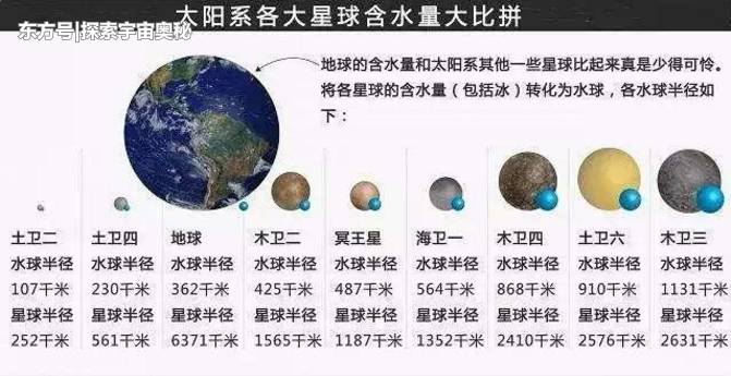 木卫二探测活动已启动，它会成为“第二地球”吗？前景令人欣慰304 / 作者:凝固 / 帖子ID:54232