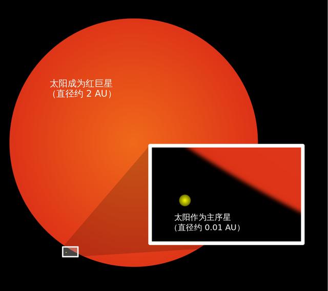 宇宙中最大的天然物体是什么？332 / 作者:尹以为荣 / 帖子ID:54244