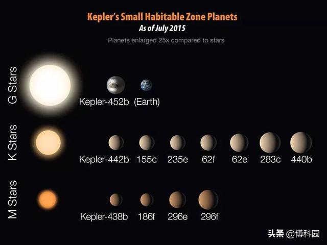 还有比地球更好的？宇宙中有超级宜居的行星吗？544 / 作者:wxfjamdc / 帖子ID:54246