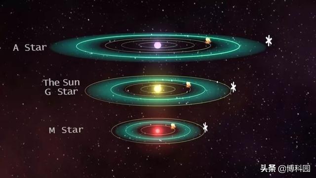 还有比地球更好的？宇宙中有超级宜居的行星吗？751 / 作者:wxfjamdc / 帖子ID:54246