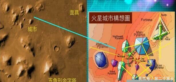 火星发现惊骇一幕，一架巨型飞碟软着陆，地球文明被甩出老远820 / 作者:babysuperman / 帖子ID:54251