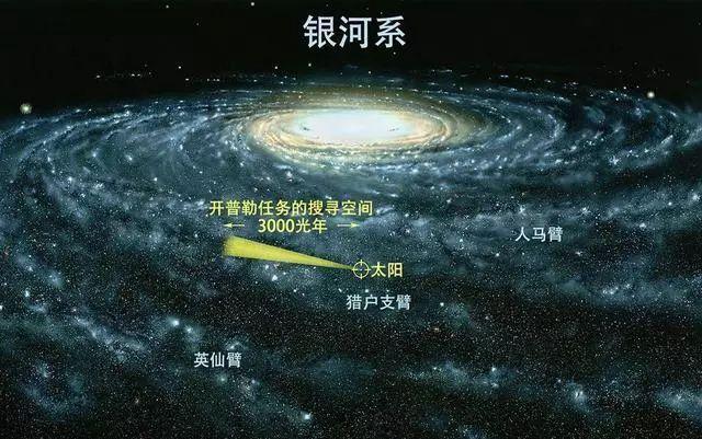 费米悖论为什么恐怖，它的解释是什么366 / 作者:Gordon520 / 帖子ID:54254