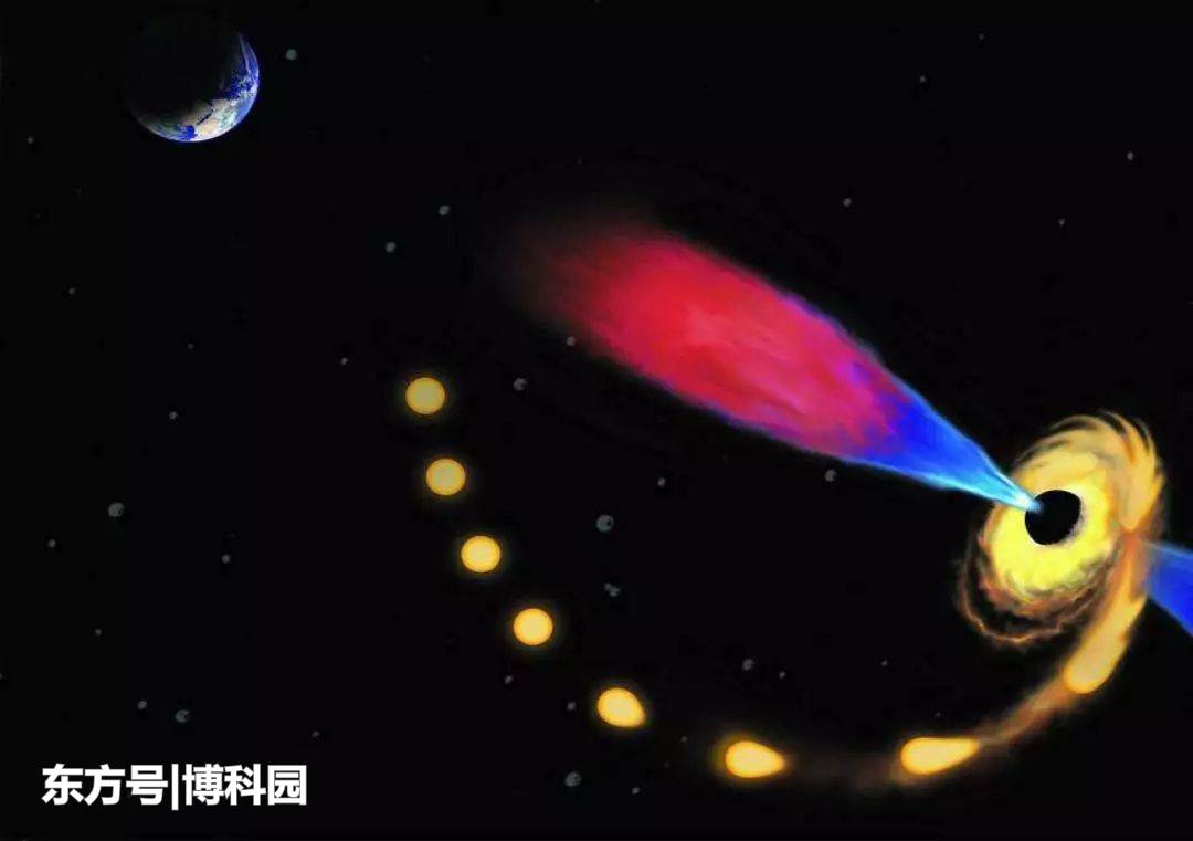 在3.75亿光年之外的飞鱼座，发现一个黑洞正在撕碎一颗恒星！919 / 作者:zzz222 / 帖子ID:54257