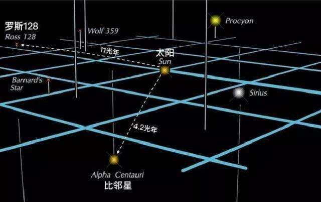 太空旅行真的可能实现吗？飞往比邻星65 / 作者:chaom / 帖子ID:54286