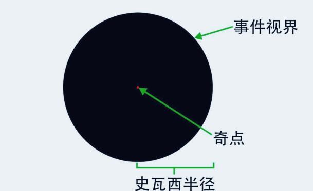 假如木星突然变成了黑洞，地球会有危险吗？后果会很严重705 / 作者:什么大师特 / 帖子ID:54290