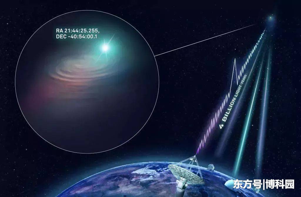 在38亿光年外，发现中微子在“宇宙对撞机”中产生！621 / 作者:王枫13898316786 / 帖子ID:54357