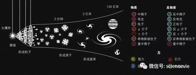 宇宙诞生的第一秒发生了什么？889 / 作者:敢想敢做敢拼 / 帖子ID:54368