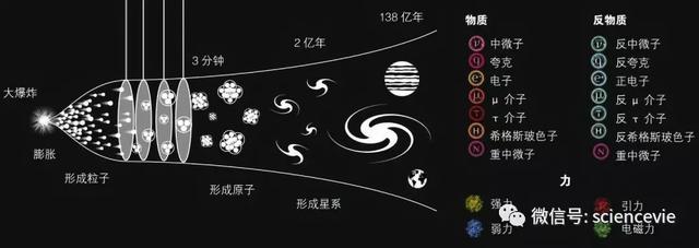 宇宙诞生的第一秒发生了什么？89 / 作者:敢想敢做敢拼 / 帖子ID:54368