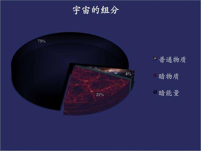 用于探测暗物质的悟空号卫星能不能率先打开暗物质宇宙的大门783 / 作者:denUycof / 帖子ID:54379