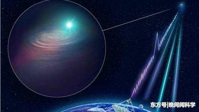 宇宙传来神秘信号，已重复了8次，真的是他们在联系人类？693 / 作者:lkamxmk / 帖子ID:54393