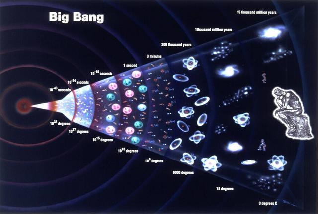 宇宙正以超光速的速度膨胀，最终将超越人类的观测能力极限？599 / 作者:我是来围观的逊 / 帖子ID:54411