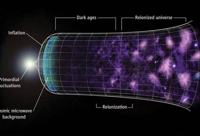 宇宙正以超光速的速度膨胀，最终将超越人类的观测能力极限？108 / 作者:我是来围观的逊 / 帖子ID:54411