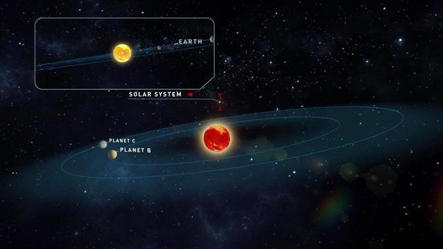 28度！地球附近恒星系发现迄今最像地球行星，或对生命极度友好20 / 作者:新鬼子 / 帖子ID:54429