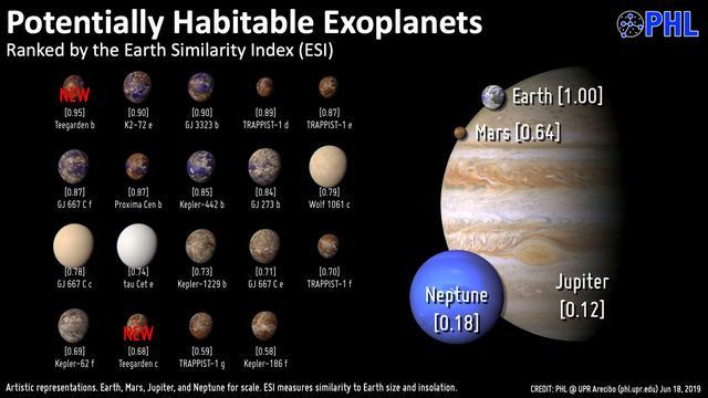 28度！地球附近恒星系发现迄今最像地球行星，或对生命极度友好545 / 作者:新鬼子 / 帖子ID:54429