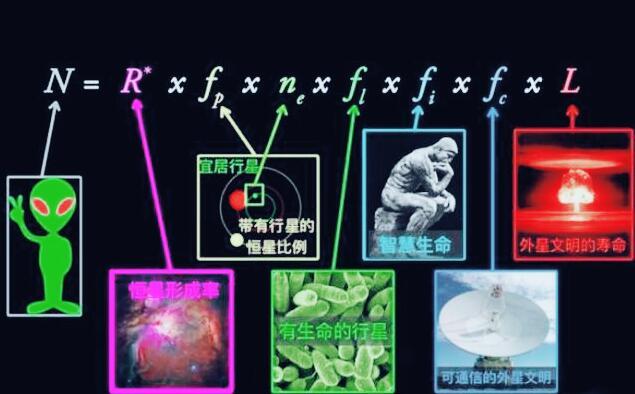 讨论外星人的时候，人们经常提到的“费米悖论”到底讲的是什么？293 / 作者:阿阳937 / 帖子ID:54445