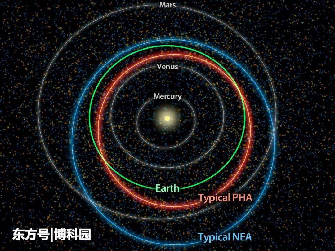 NASA拟打造新望远镜，助地球防御危险小行星！606 / 作者:happy66.net / 帖子ID:54492