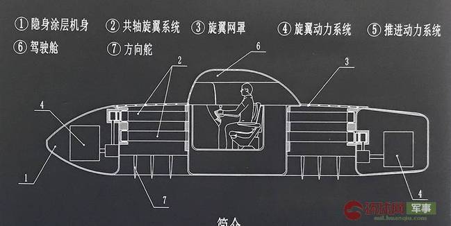 直博会上“UFO”内部结构曝光！果然很科幻！362 / 作者:chaojiwantong / 帖子ID:54526