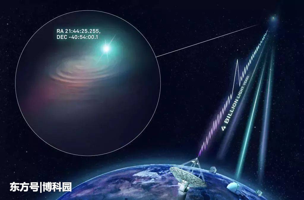 这个星系被直接30万光年的球状光晕包围着！还发现神秘的无线电251 / 作者:forregistuse / 帖子ID:54533