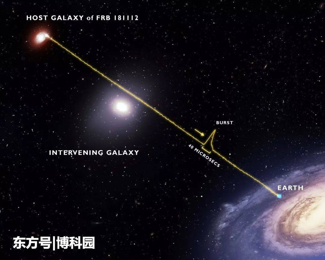 这个星系被直接30万光年的球状光晕包围着！还发现神秘的无线电318 / 作者:forregistuse / 帖子ID:54533