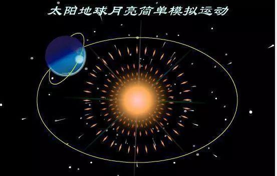 为什么宇宙所有天体都在转动，是什么给了它们动力？299 / 作者:gooobooo / 帖子ID:54543