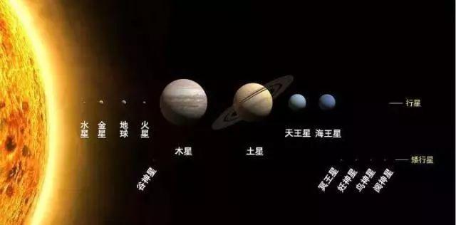 为什么宇宙所有天体都在转动，是什么给了它们动力？609 / 作者:gooobooo / 帖子ID:54543