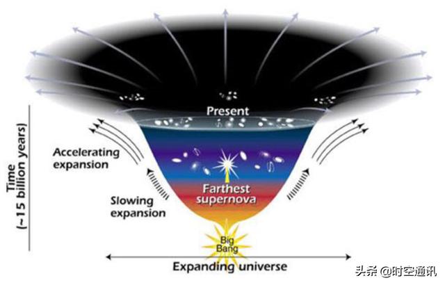 宇宙中存在我们一样的太阳一样的地球，上面也有一样的人类吗？308 / 作者:ZmAXxoJF / 帖子ID:54547