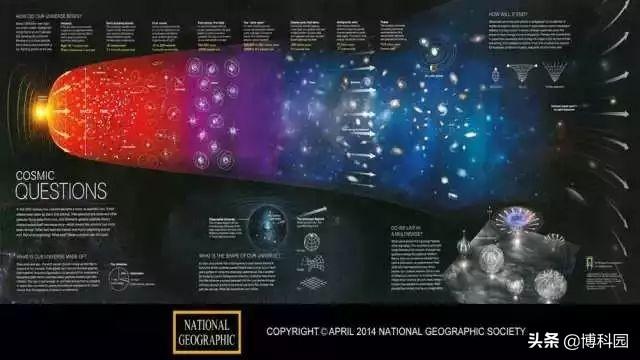 在38亿光年外，发现中微子在“宇宙对撞机”中产生608 / 作者:么斯汀 / 帖子ID:54548