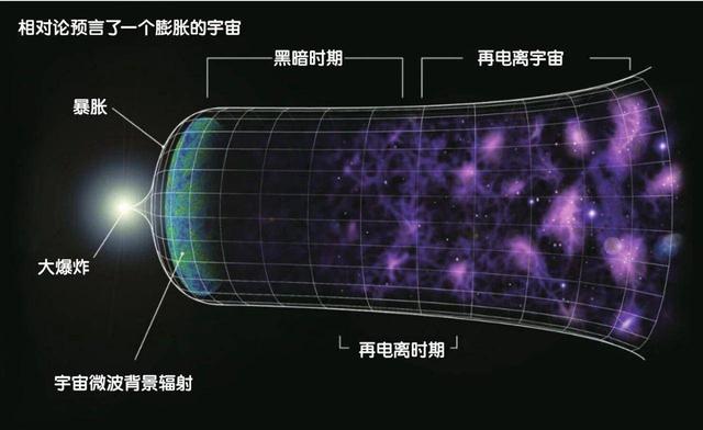 宇宙不止三维？有多个宇宙存在吗？5个令人脑洞大开的宇宙学问答988 / 作者:传奇私服cdegeq / 帖子ID:54549