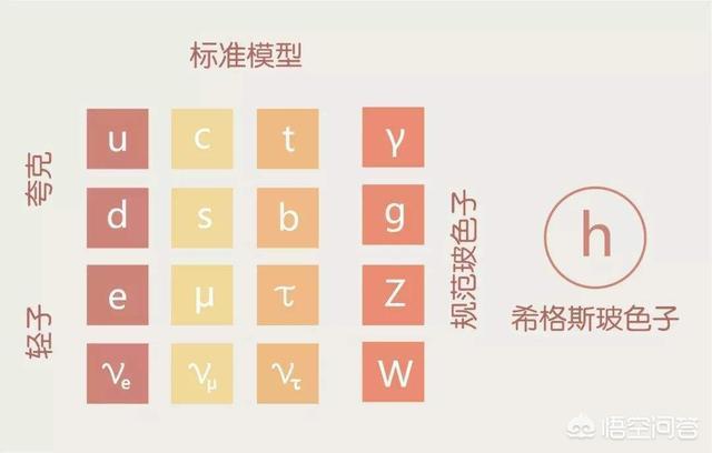 星系旋转最初的角动量是咋来的，宇宙是否也在旋转？718 / 作者:connie10591 / 帖子ID:54559