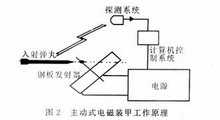 科学家为何不研制【能量护盾】？582 / 作者:天主的爱 / 帖子ID:54563