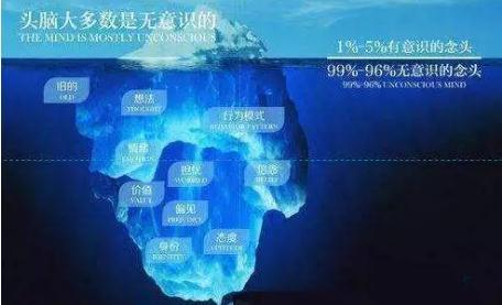 潜意识的科学性，埋藏在内心深处无比强大的“力量”232 / 作者:星星糖SUNG / 帖子ID:54574