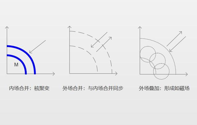 关于暗物质与暗能量的另一种解释（深度长文！）383 / 作者:dreamxyp@56.com / 帖子ID:54581