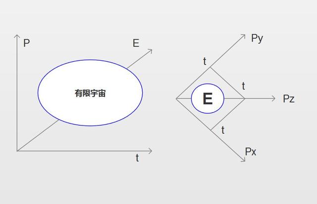 关于暗物质与暗能量的另一种解释（深度长文！）427 / 作者:dreamxyp@56.com / 帖子ID:54581