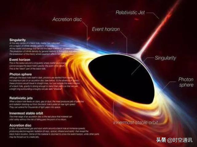 黑洞既不是一个洞，又不是一个星球，那么它是个什么玩意呢？115 / 作者:穿雨捶 / 帖子ID:54589