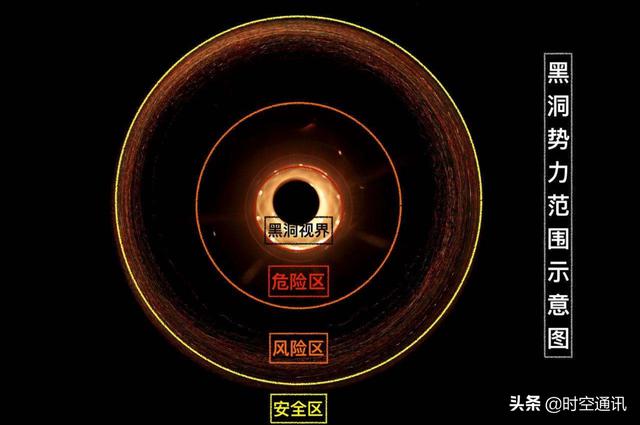 黑洞既不是一个洞，又不是一个星球，那么它是个什么玩意呢？870 / 作者:穿雨捶 / 帖子ID:54589
