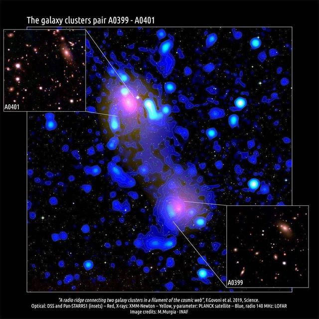 科学家发现太空最大的星系际桥，为破解暗物质之谜提供新思路637 / 作者:JaStE / 帖子ID:54597
